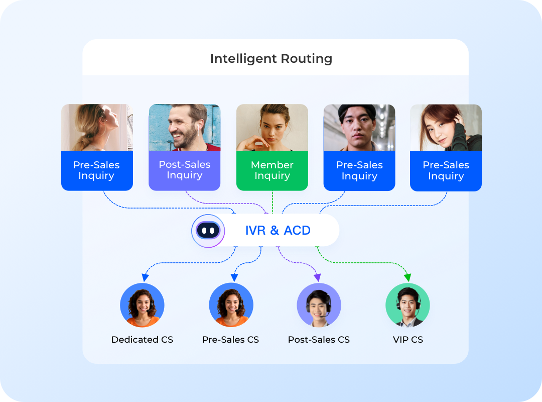 What is a cloud call center