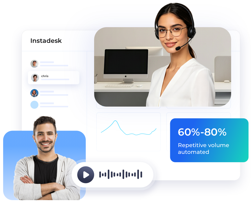 Customer Support Automation