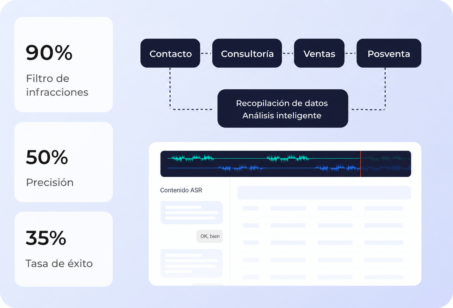 Control de Calidad