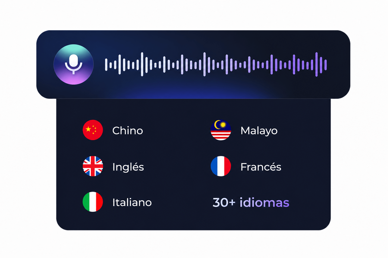Tecnología de Voz
