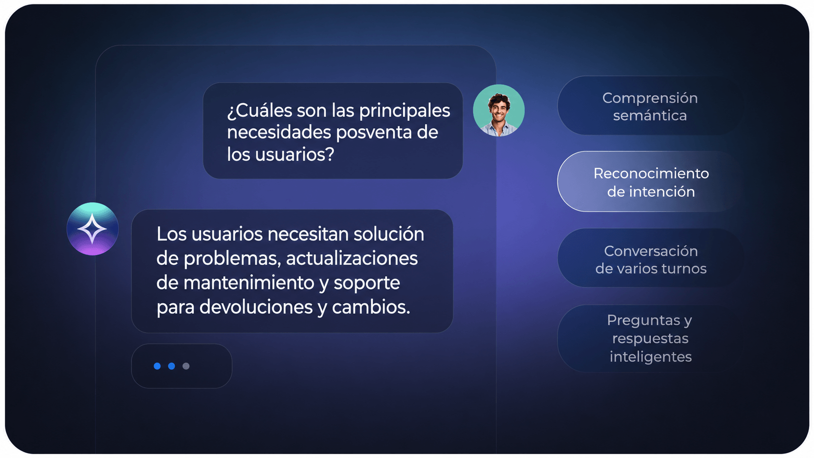 Procesamiento de Lenguaje Natural