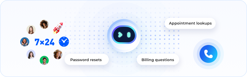 Intelligent Patient Self-Service