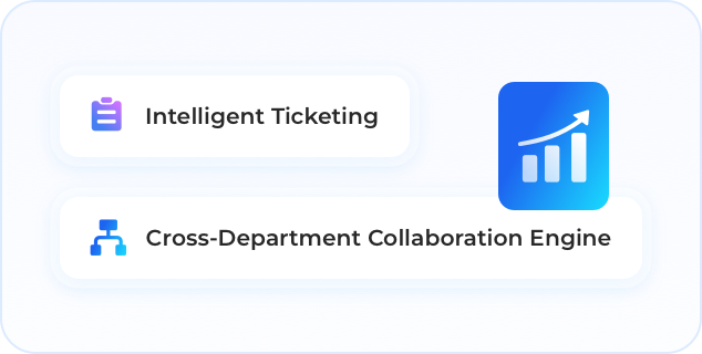 Intelligent Ticketing & Cross-Department Collaboration Engine