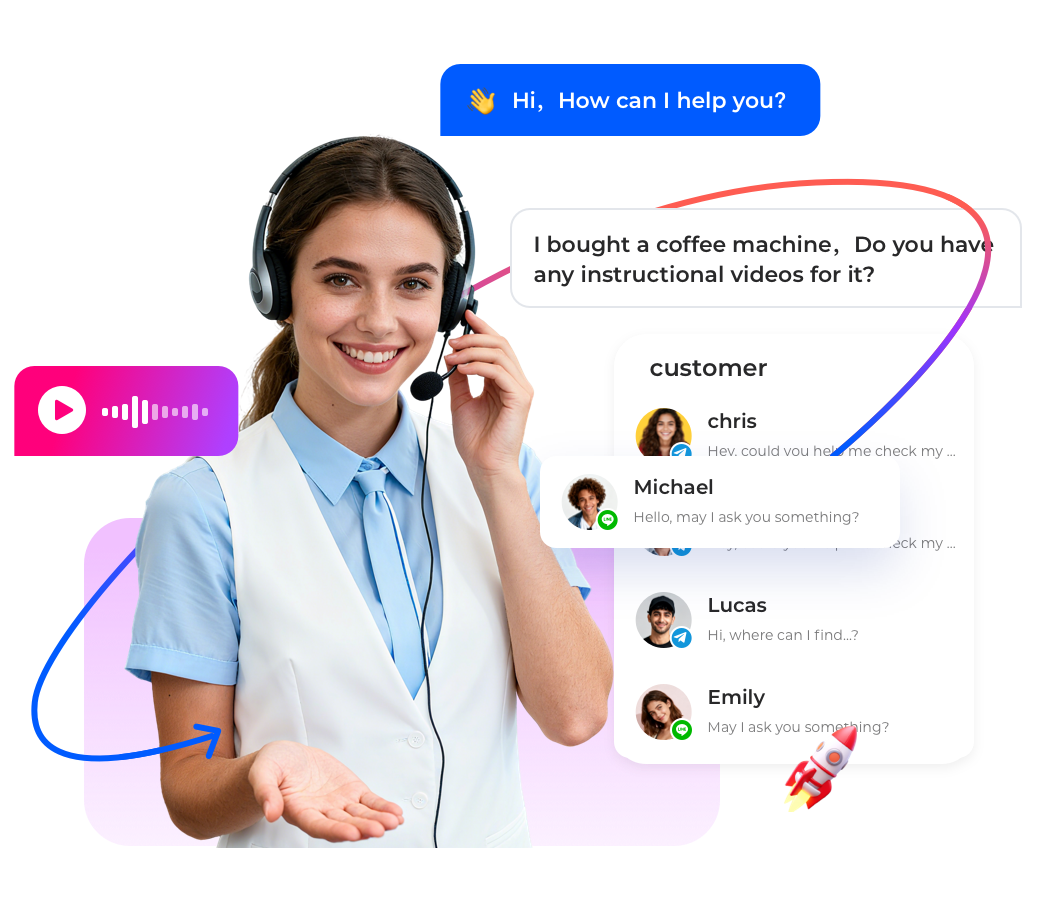 Omnichannel Online Customer Service System