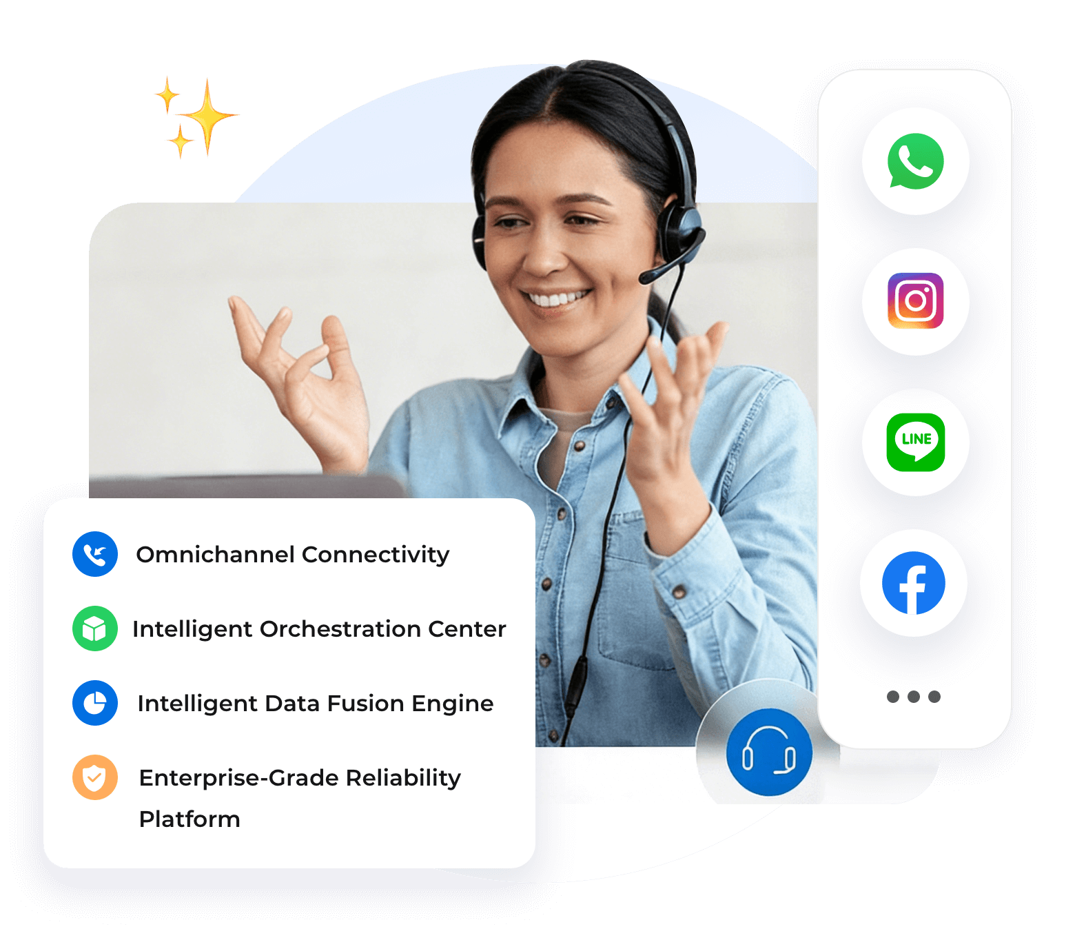 An integrated, end-to-end contact platform powered by data intelligence