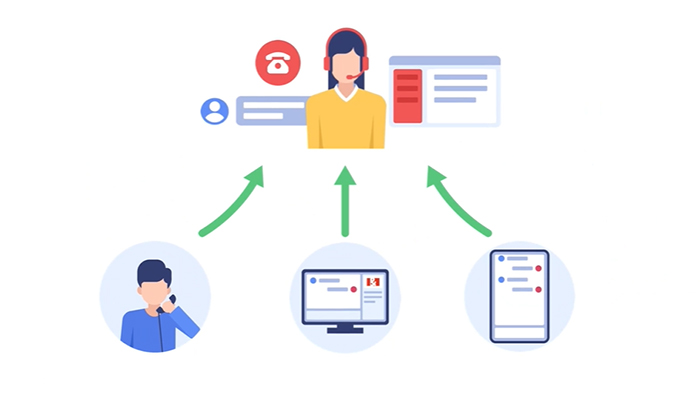 Multi-Cloud,One Platform–How Cloud Call Center Software Deployment for Multi-Cloud Is Winning in 2026