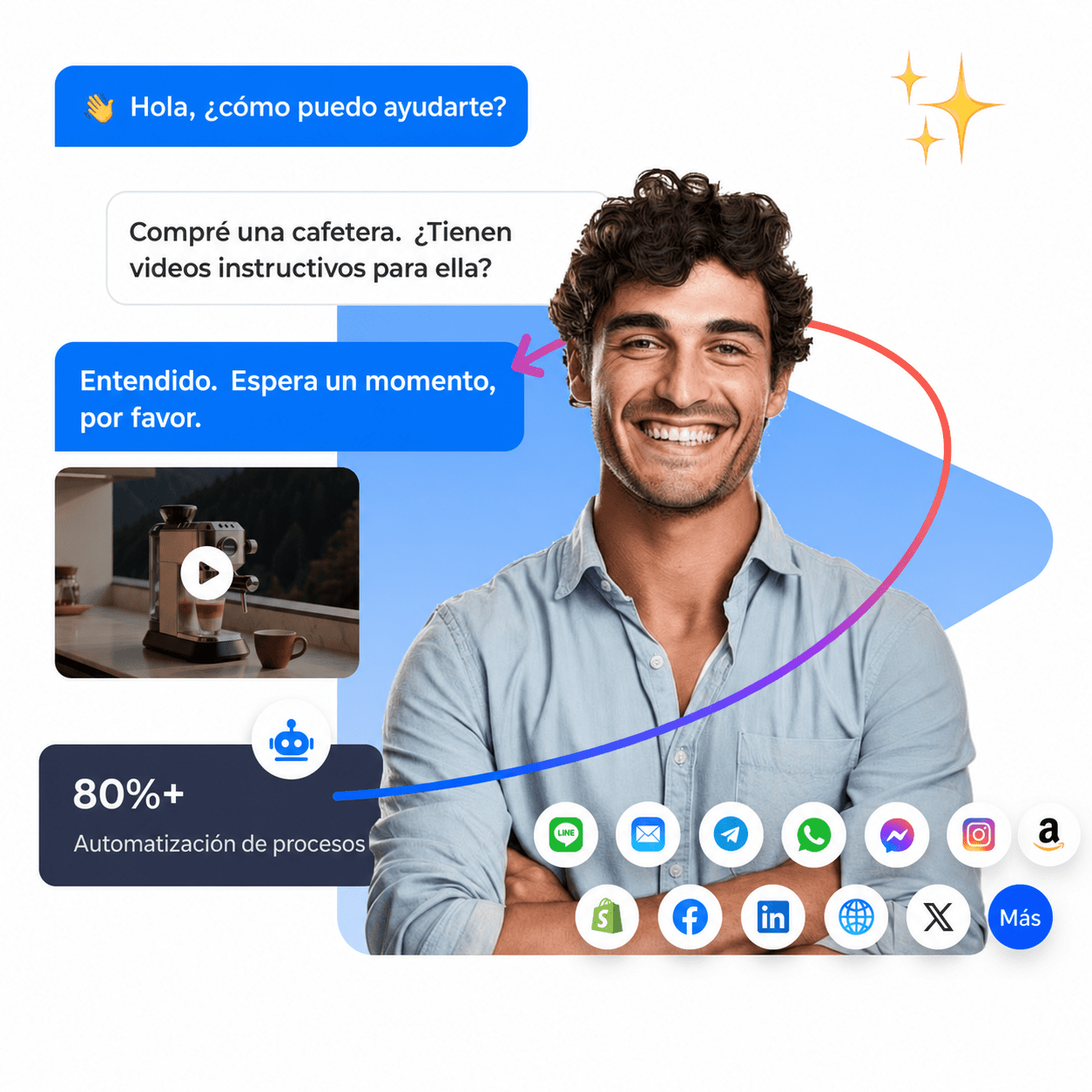 El agente de IA omnicanal de última generación logra más del 80 % de automatización en todos los escenarios.