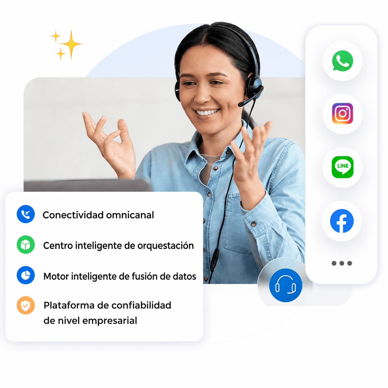 Una plataforma de contacto integrada de extremo a extremo impulsada por inteligencia de datos.